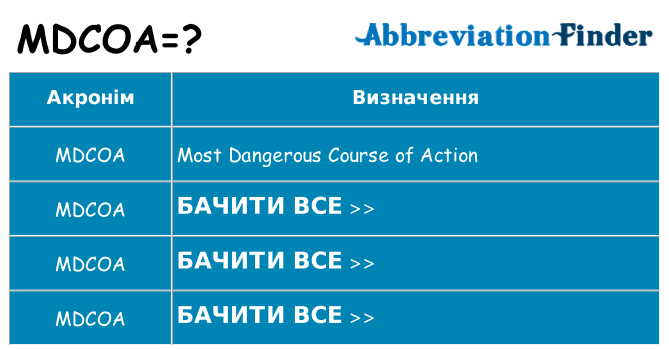 Що mdcoa означають