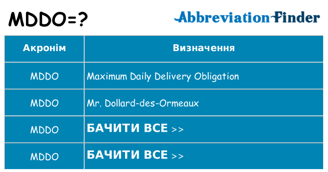Що mddo означають