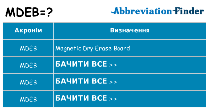 Що mdeb означають