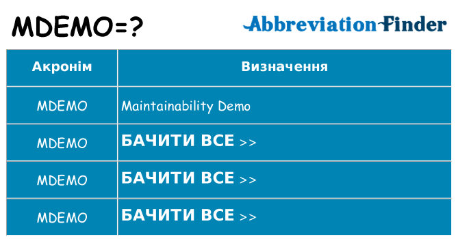 Що mdemo означають