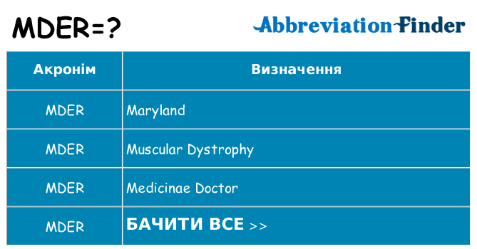 Що mder означають