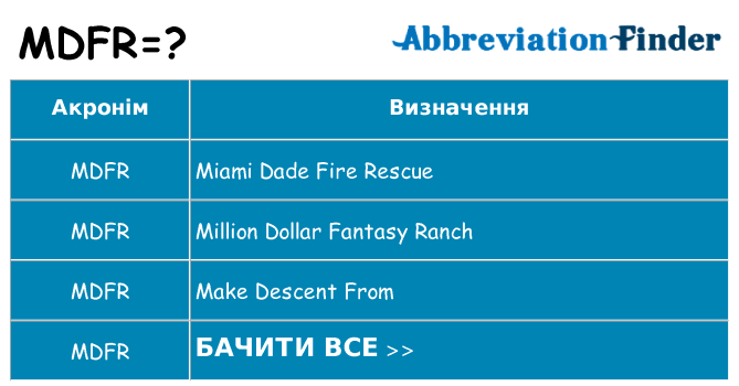 Що mdfr означають
