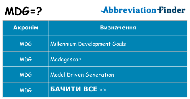 Що mdg означають
