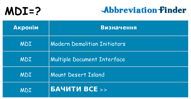 Що mdi означають
