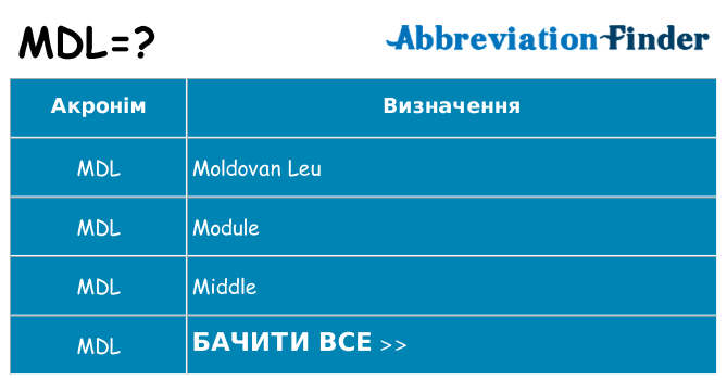 Що mdl означають