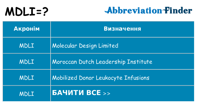Що mdli означають