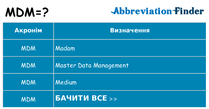 Що mdm означають