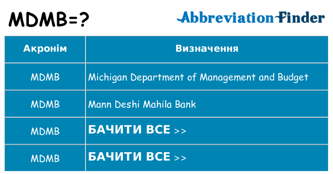 Що mdmb означають