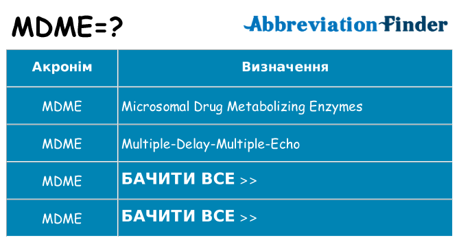 Що mdme означають