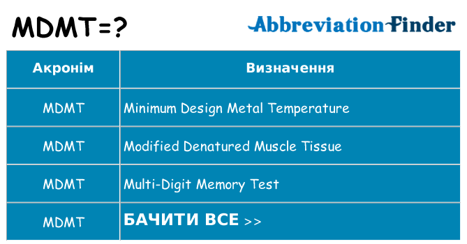 Що mdmt означають