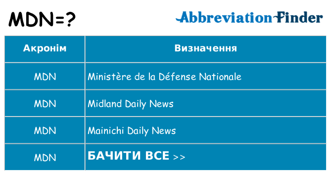 Що mdn означають