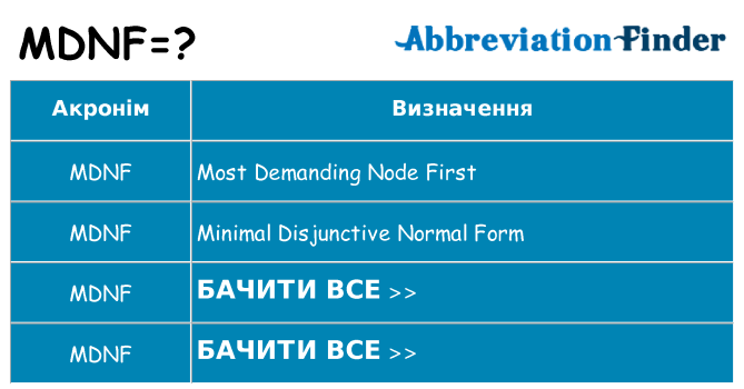 Що mdnf означають