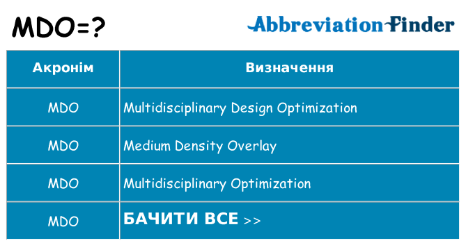 Що mdo означають