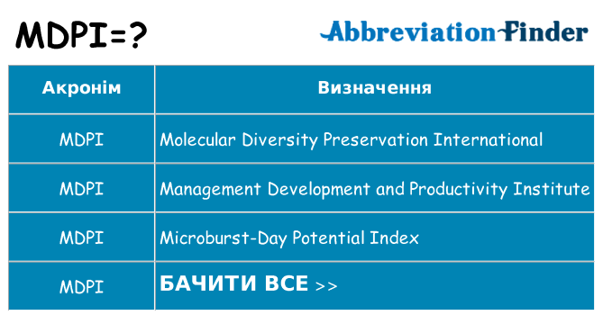 Що mdpi означають