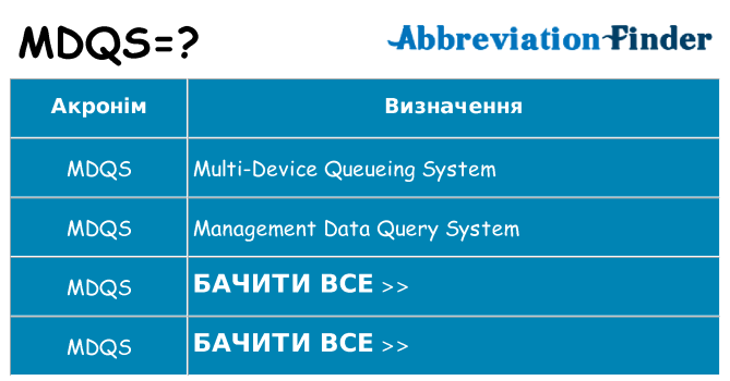 Що mdqs означають