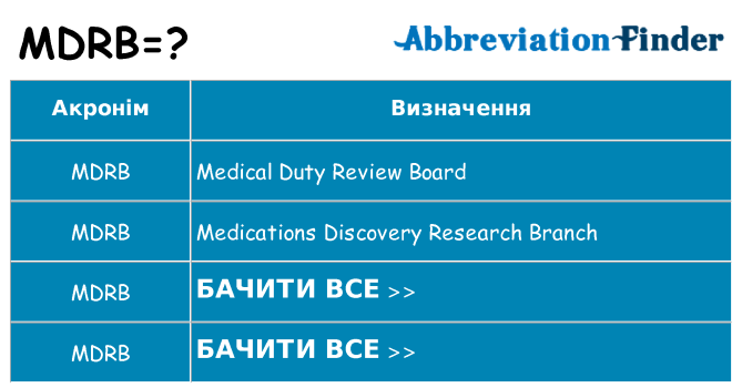 Що mdrb означають