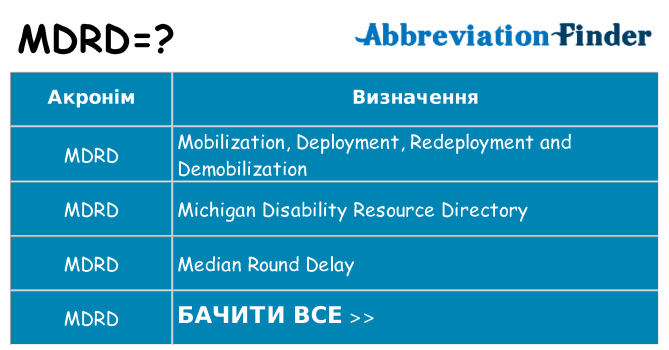 Що mdrd означають