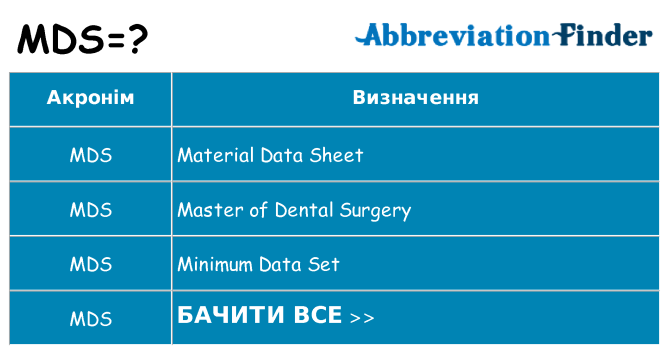 Що mds означають