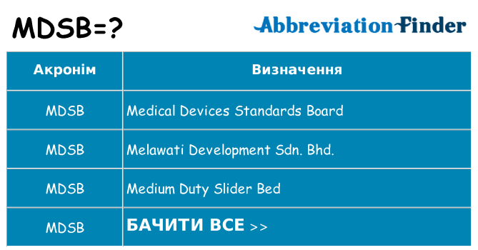 Що mdsb означають