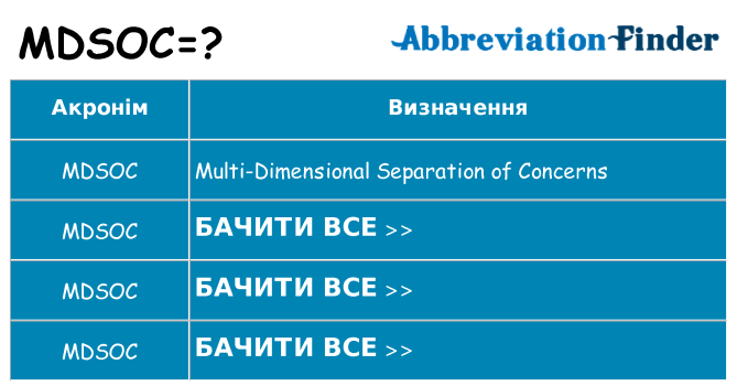 Що mdsoc означають