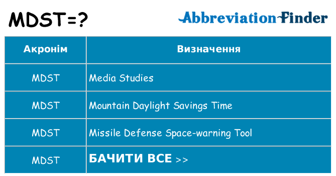 Що mdst означають