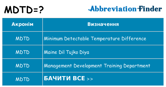 Що mdtd означають