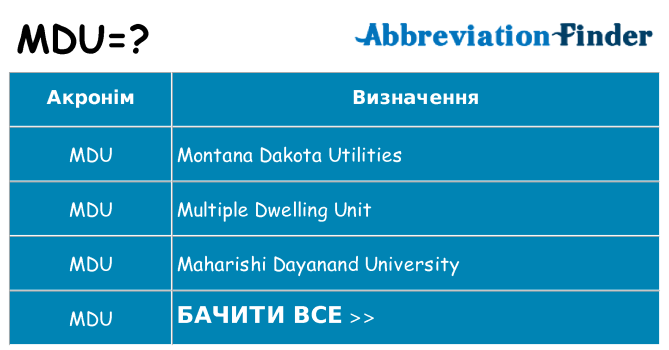 Що mdu означають