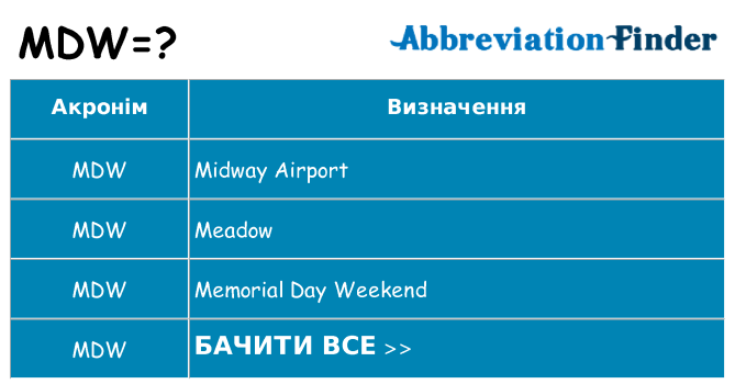 Що mdw означають
