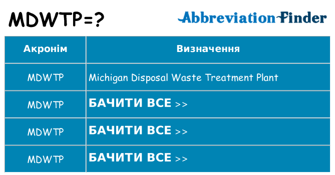 Що mdwtp означають