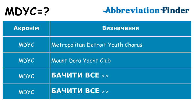 Що mdyc означають
