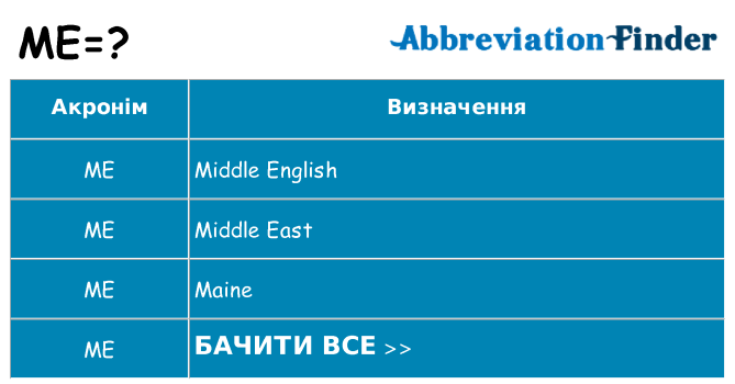 Що me означають