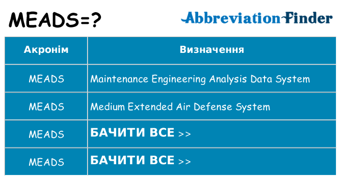 Що meads означають