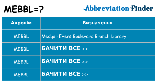 Що mebbl означають
