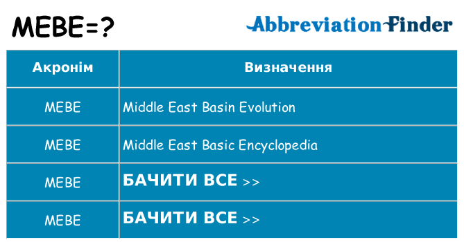 Що mebe означають