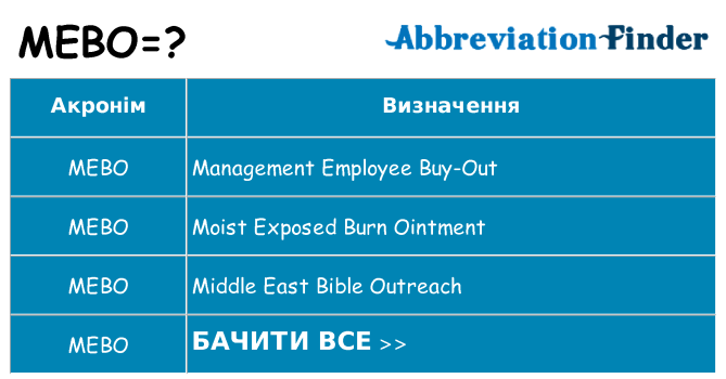 Що mebo означають