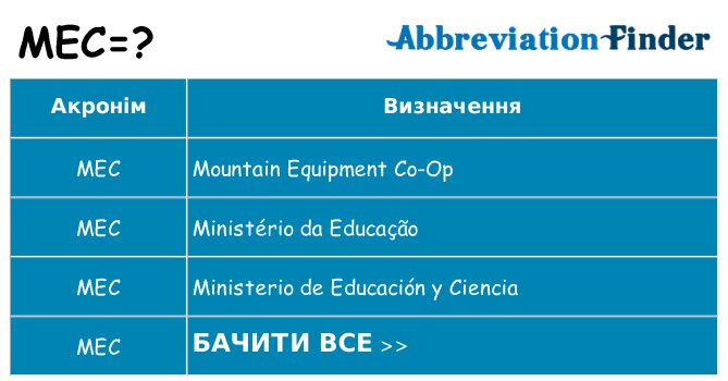 Що mec означають