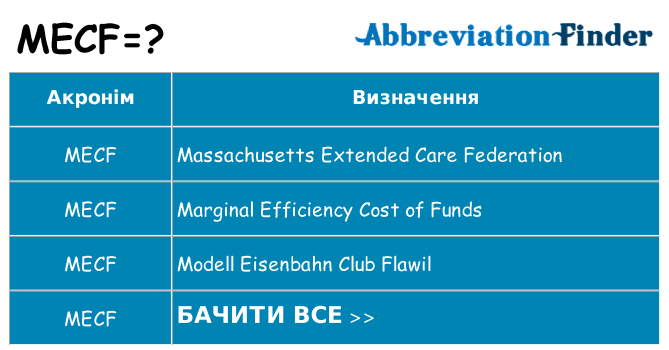 Що mecf означають
