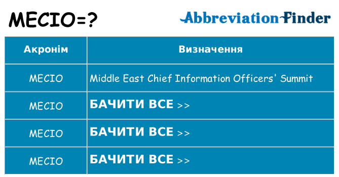 Що mecio означають