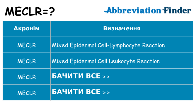 Що meclr означають