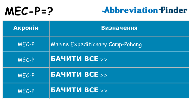 Що mec-p означають