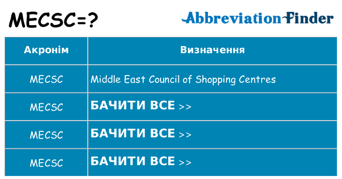Що mecsc означають