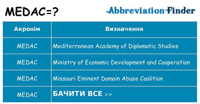 Що medac означають