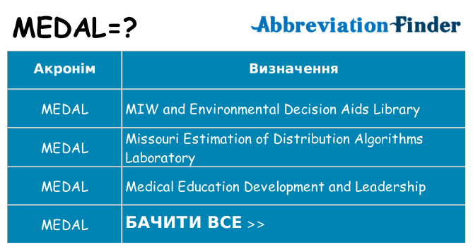 Що medal означають