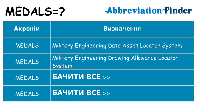 Що medals означають