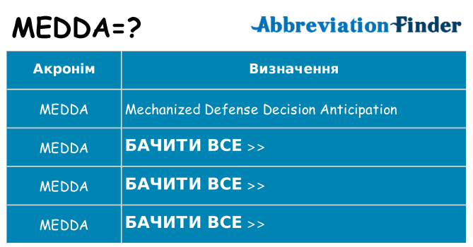 Що medda означають