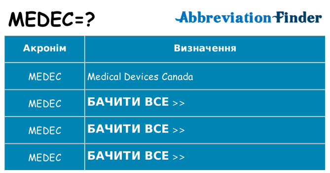 Що medec означають