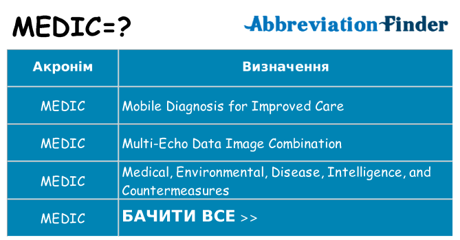 Що medic означають