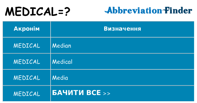 Що medical означають