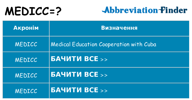 Що medicc означають