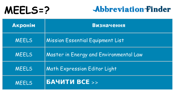 Що meels означають